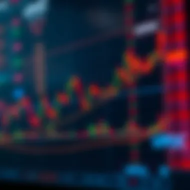 Chart demonstrating bullish market conditions with VPOC indicators